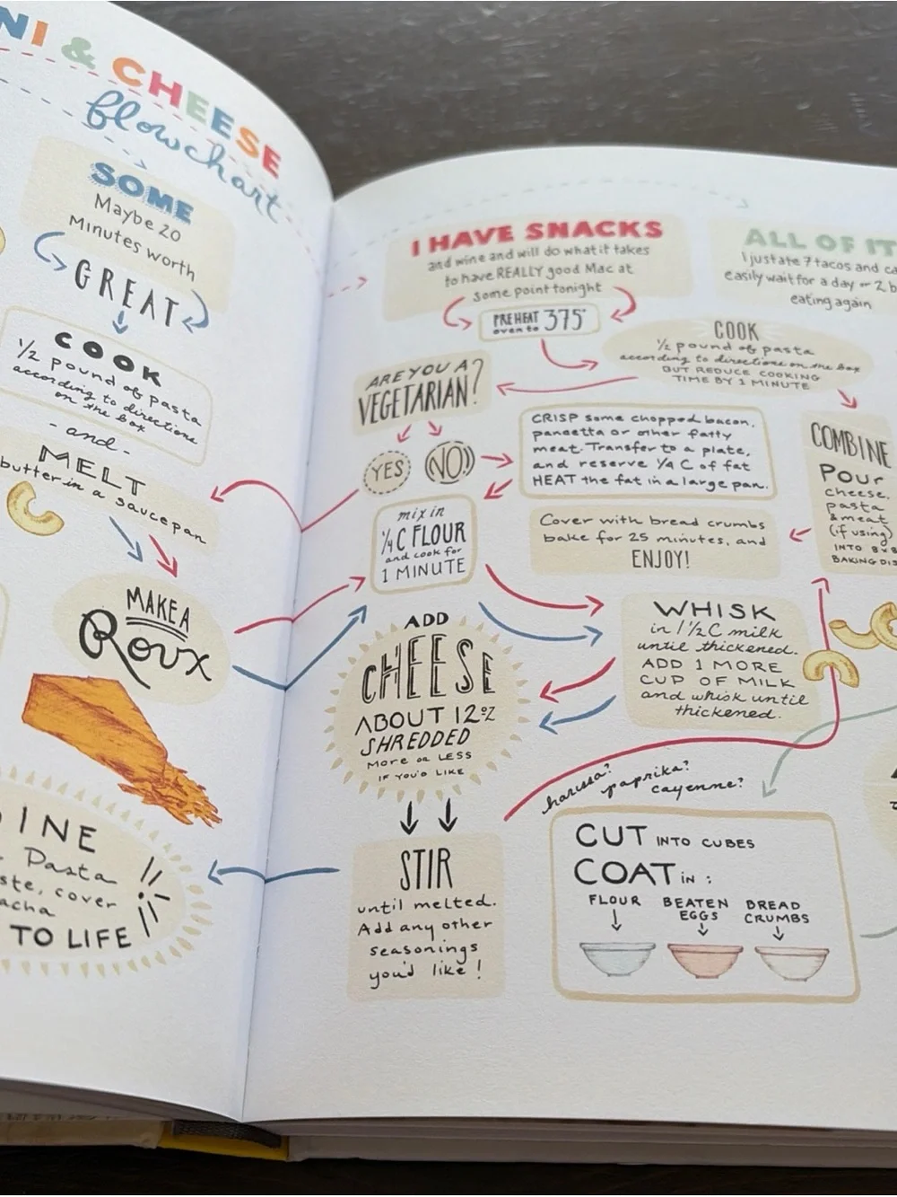 Molly on the Range : Recipes and Stories. Hardback Cook Book By Molly Yeh